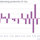 Image for article titled April data show that the UK recovery is really happening